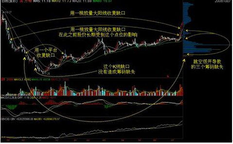 股票如何往下打开