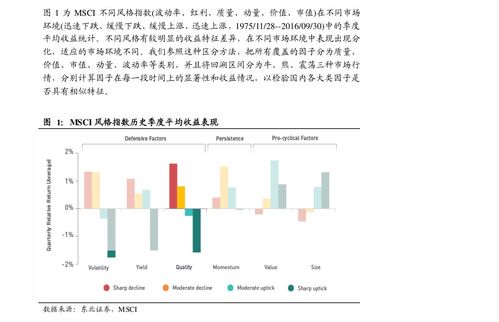 安达证券怎么买入 安达证券怎么买入