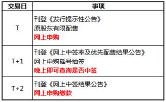 股票中签如何匹配