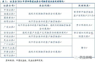 民生证券怎么转入