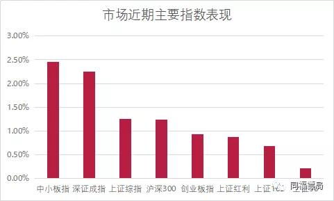 证券指数怎么查 证券指数怎么查