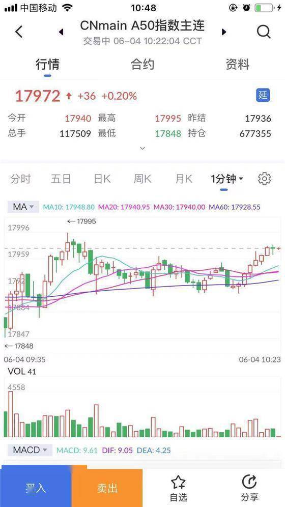 证券指数怎么查 证券指数怎么查