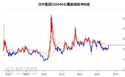 如何看股票的成交均价 如何看股票的成交均价