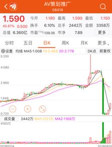 香港证券怎么开通港股