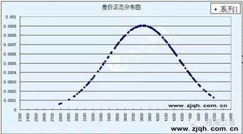 如何评估股票