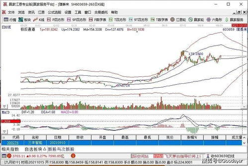 如何增加股票的涨跌幅数