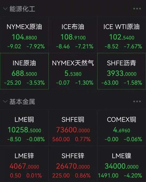 证券卢布怎么买