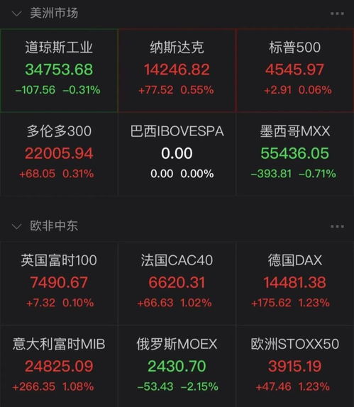 证券卢布怎么买