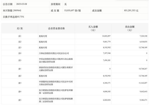 开元证券怎么用