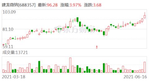 开元证券怎么用