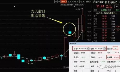 如何看股票符号图解 如何看股票符号图解