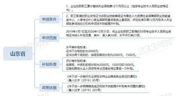 证券技能补贴怎么领取
