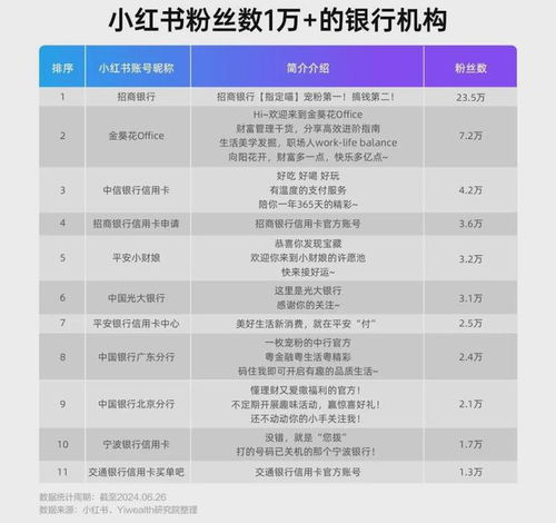 国金证券怎么看证券资金账号