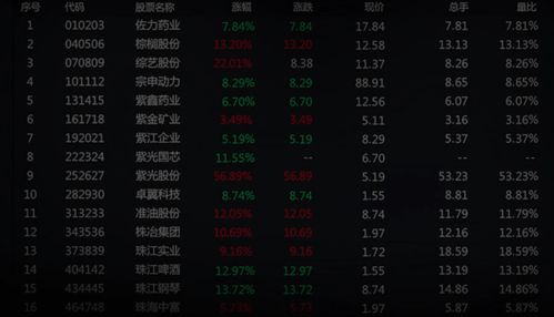 如何查股票简称股票名称