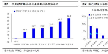 海通证券股市指数怎么看