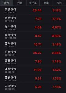 银行股票分红如何提升
