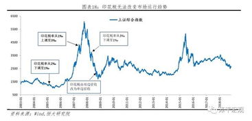 英国如何买卖股票 英国如何买卖股票