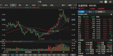 如何看股票里有机构板块