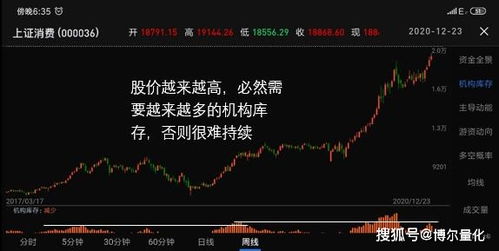 如何看股票里有机构板块