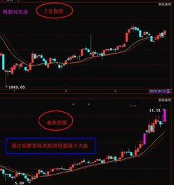 如何在盘中找强势股票 如何在盘中找强势股票