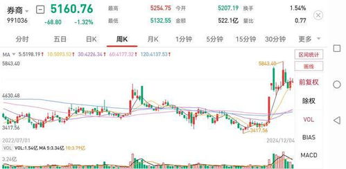 证券形态分析怎么分析