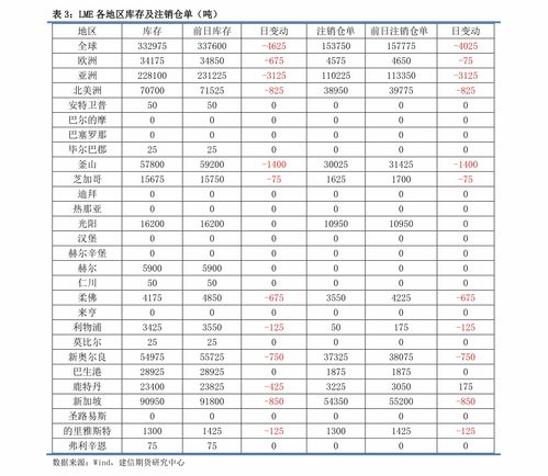 如何申购上海市场股票 如何申购上海市场股票