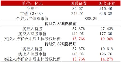 国联证券转账怎么转