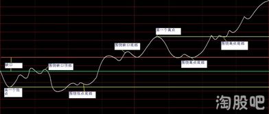 普通股票如何估价的