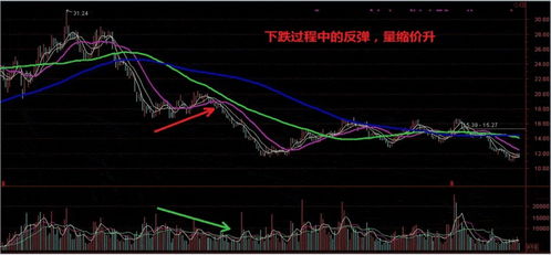 卖股票如何知道股价下跌 卖股票如何知道股价下跌