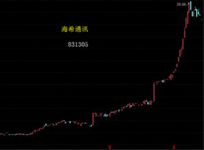 如何投资新三板股票