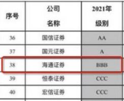 海通证券怎么查询费率