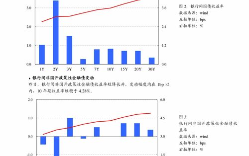 中信证券新债怎么申购