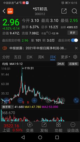 st邦讯股票如何