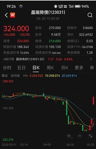 华宝证券怎么看可转债