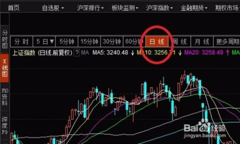 东方财富股票如何看日线