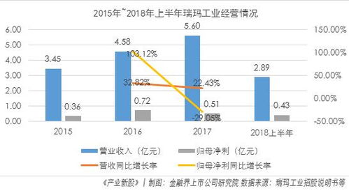 如何确定股票是不是新股