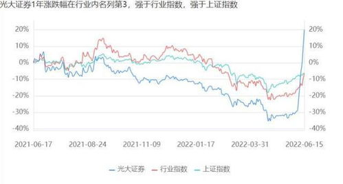 股票如何洗钱