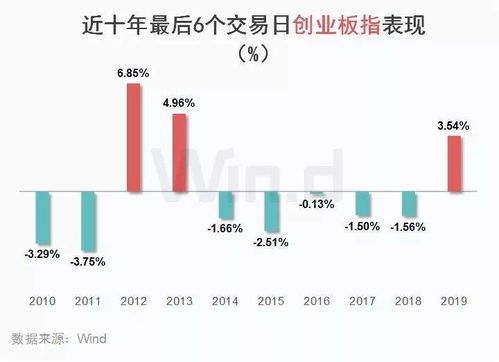 怎么找证券数据 怎么找证券数据