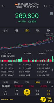 怎么买老虎证券
