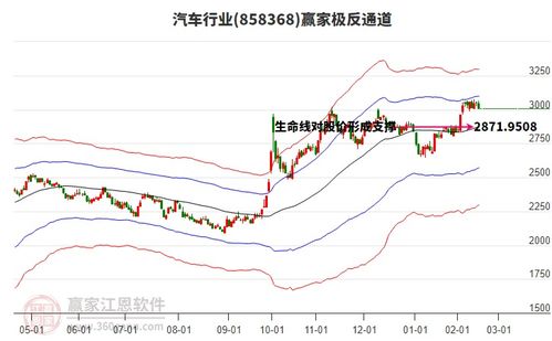 爱马股票如何