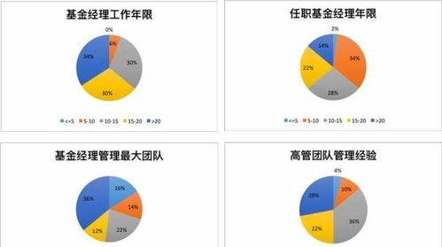 证券理财经理怎么样