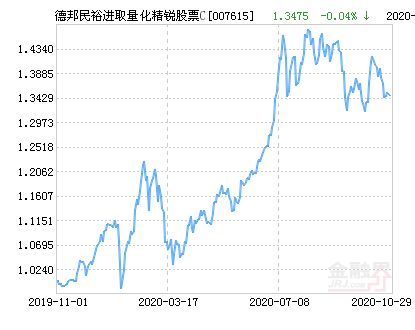 精锐股票如何 精锐股票如何