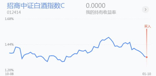 中药股票如何选