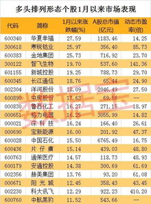 如何股票排单