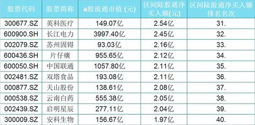 如何股票排单
