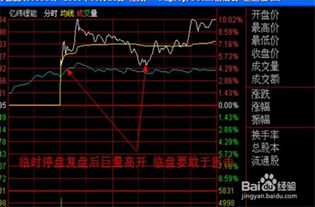 股票涨停时如何买进股票