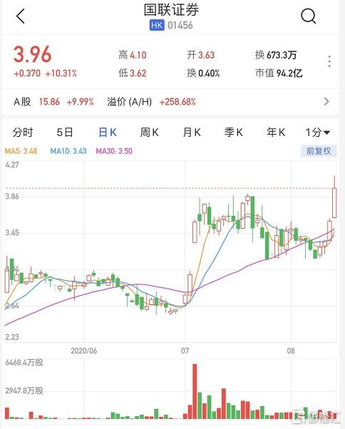 国联证券股票怎么走