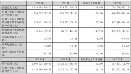 西南证券怎么开通可转债