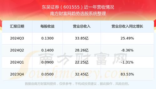 东吴证券 怎么样