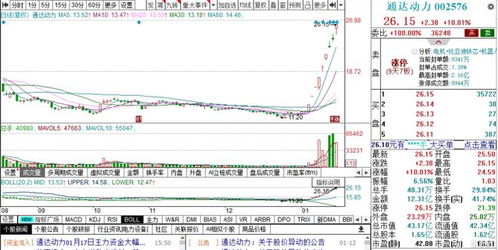 证券股票后期怎么样买入